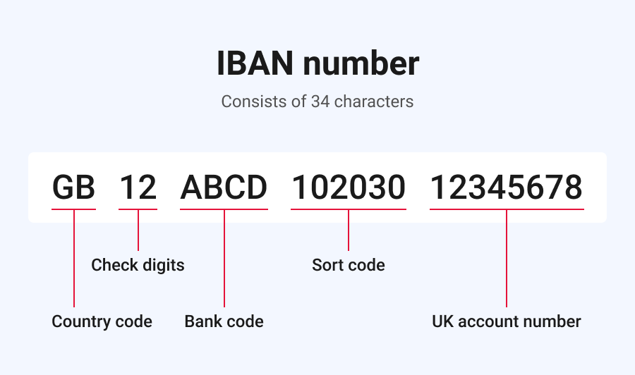 What Is An IBAN Number WorldFirst NZ