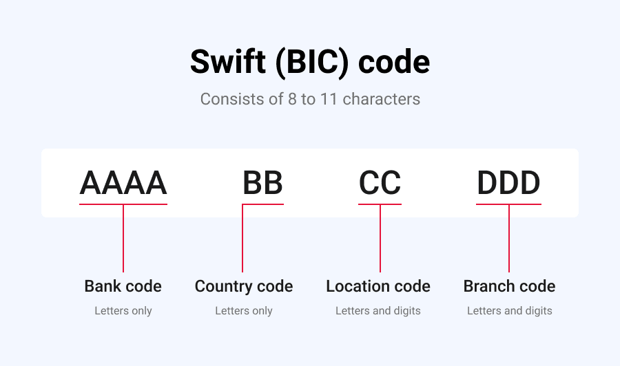 IBAN vs SWIFT code: what are the differences?  WorldFirst