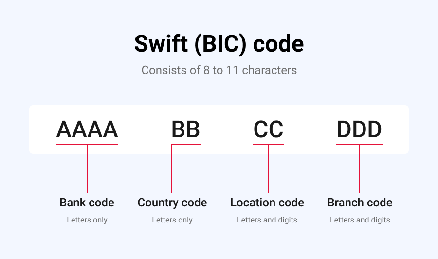 Convert iban to bic swift code - bustersfert