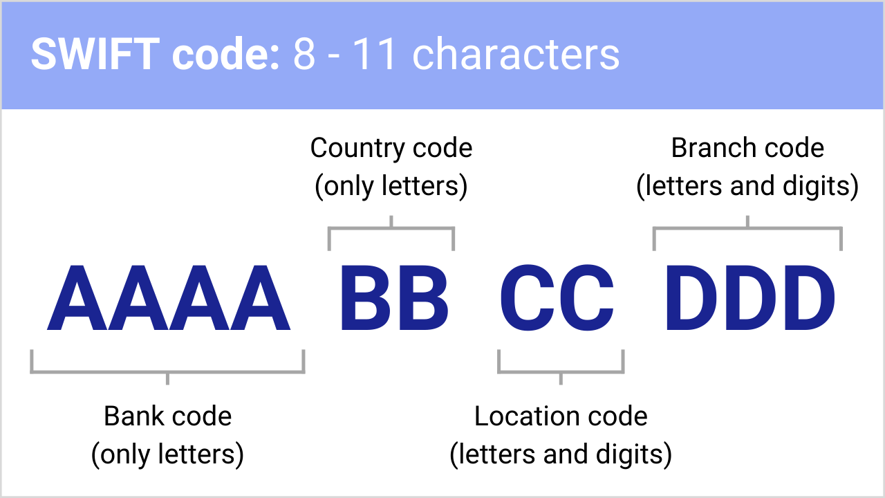 What Is A BSB Number WorldFirst AU
